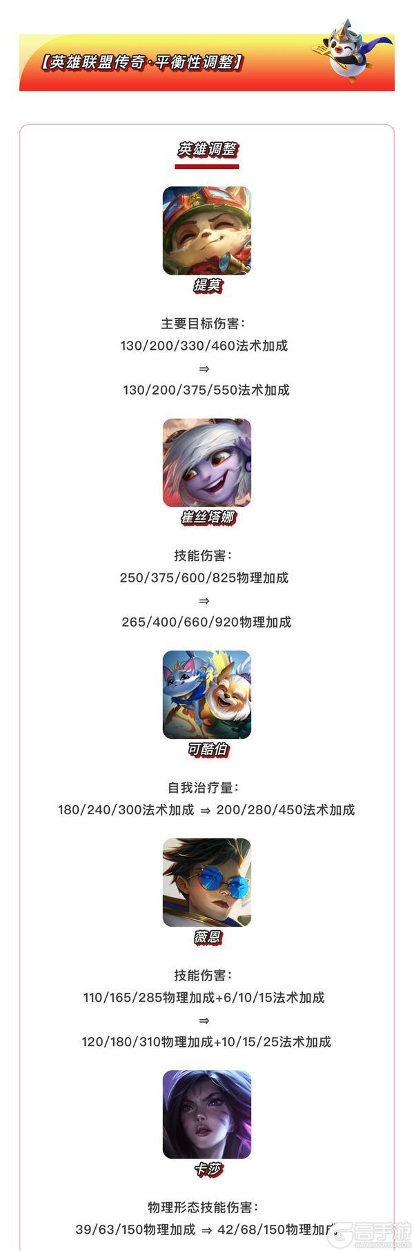 《金铲铲之战》16.7版本 3月19日更新公告