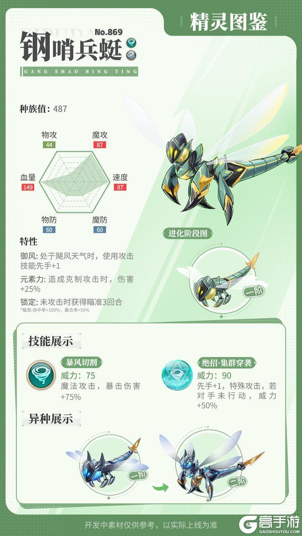 《西普大陆》精灵百科|搏山力士&钢哨兵蜓