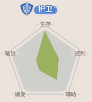 《驯龙之旅》转职攻略：战士「莱克」转职推荐