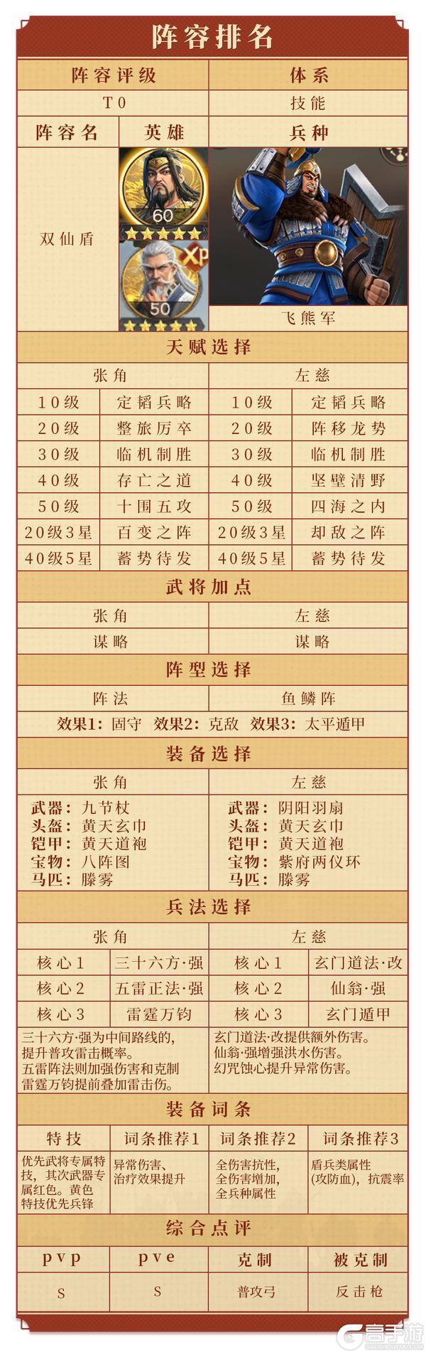 《偃武》角色攻略:「左慈」技能使用&搭配详解!