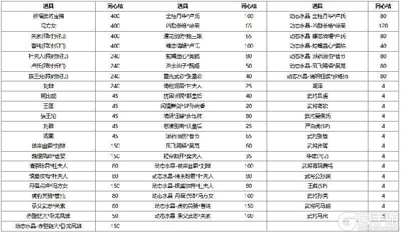 《三国杀OL互通版》【官方活动】奇珍翻翻乐阮瑀来袭 百绣朝凤*薛灵芸琳琅绘卷上新