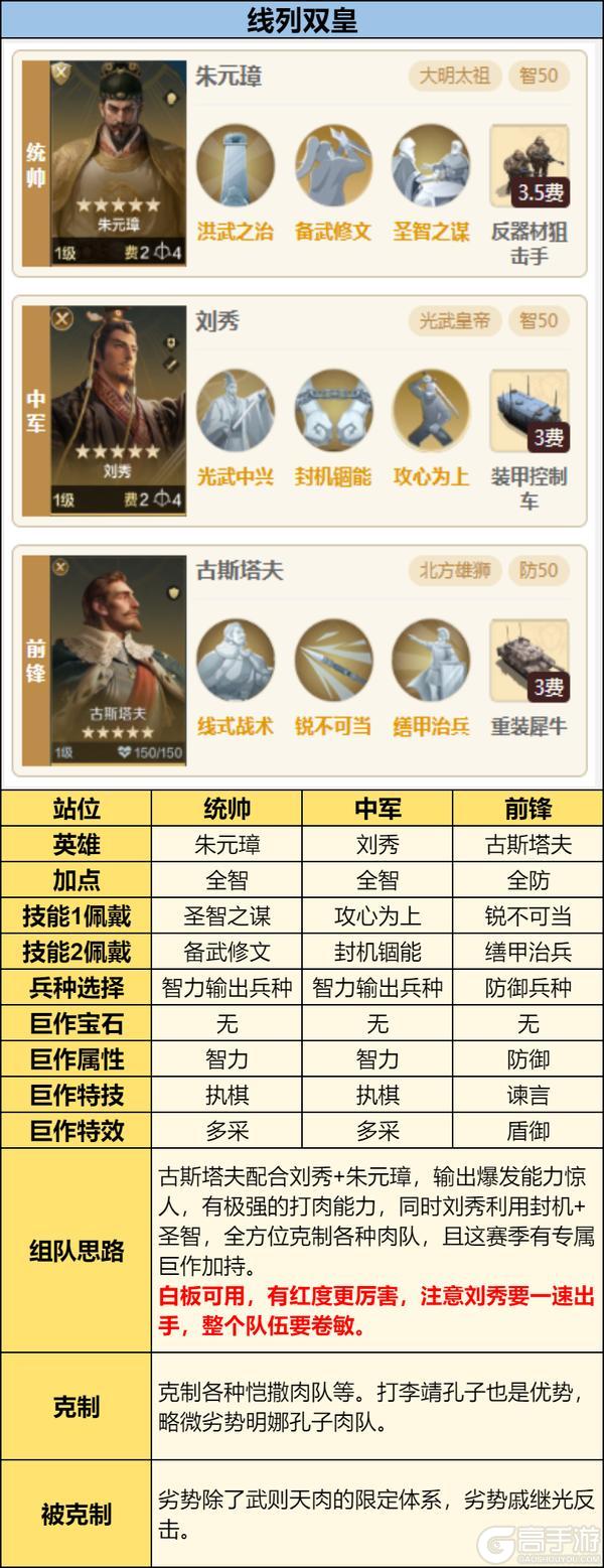 《世界启元》「星烬盟誓」纪元三队共存方案