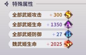 《决斗学院》四圣器系统攻略：四圣器养成材料获取&洗练技巧