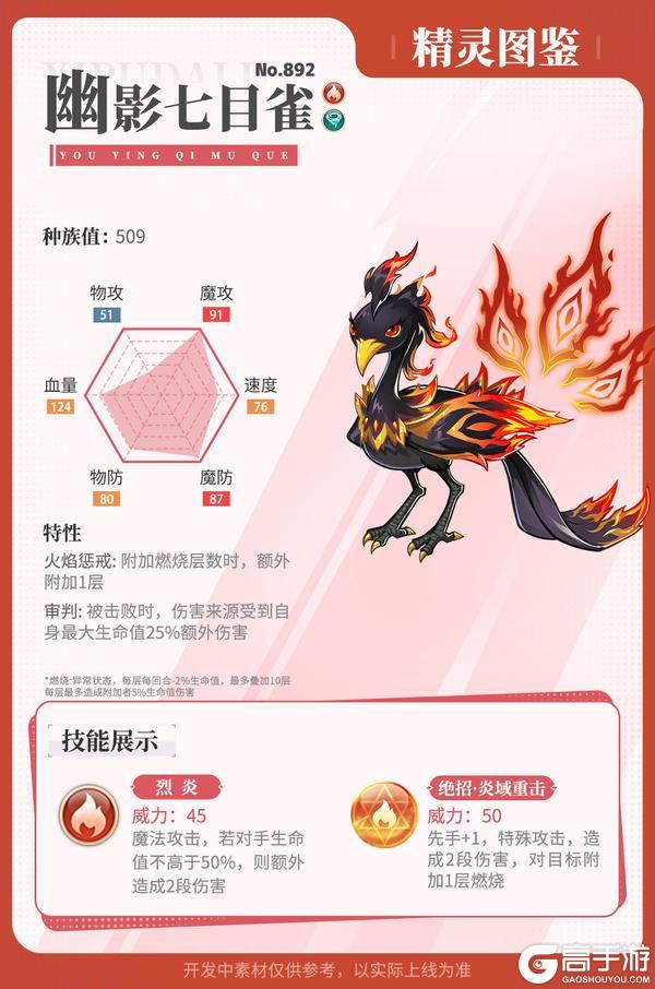 《西普大陆》精灵百科|斩罪夜隼&噬魂魔&眷属精灵们