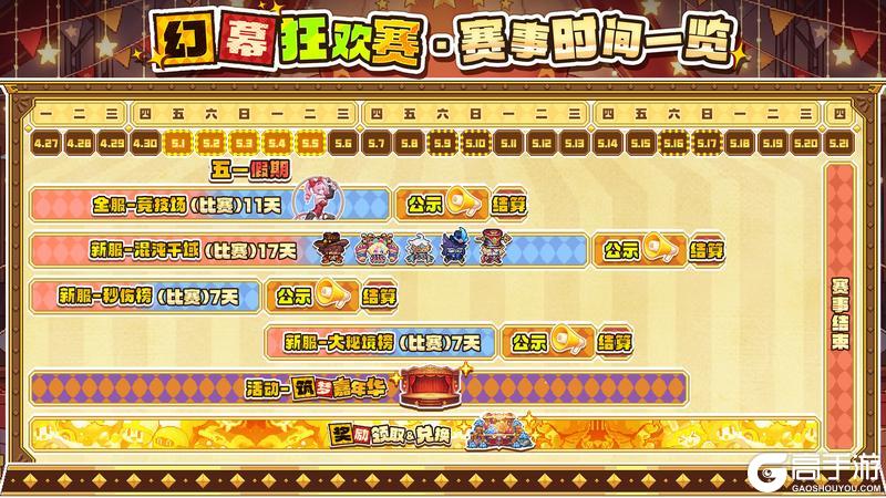 《我的勇者》「幻幕狂欢」赛事开启！竞技场榜单回归，全新马戏团主题外观