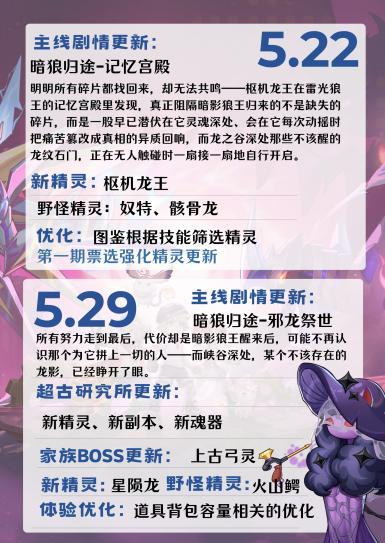 《西普大陆》5月活动日历|超古研究所、新常驻活动玩法即将上线