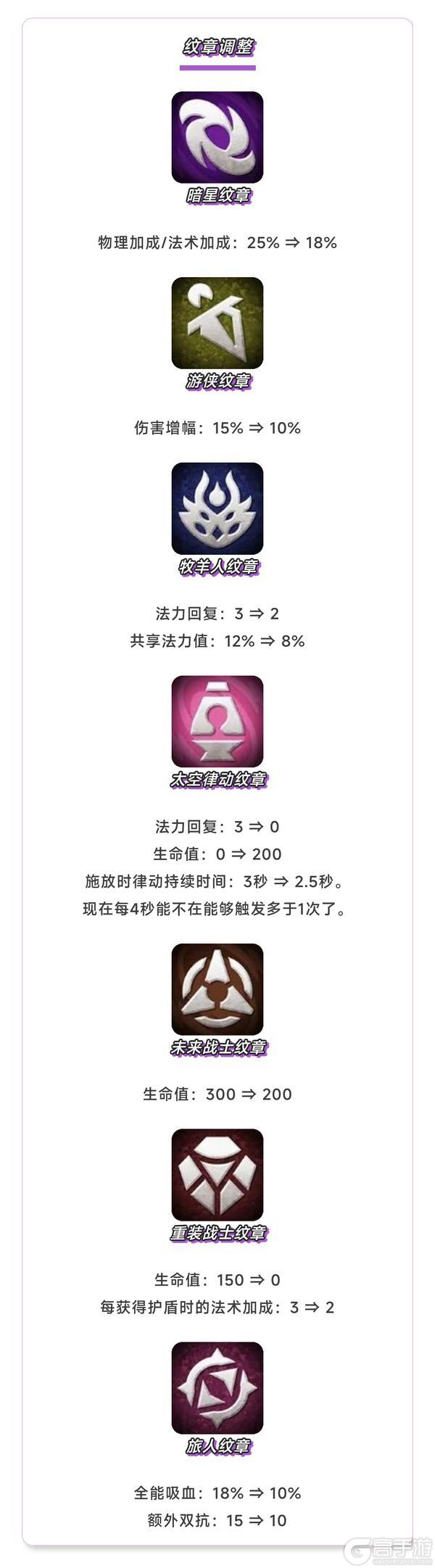 《金铲铲之战》17.2版本4月30日更新公告