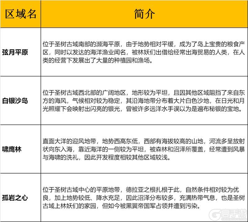 《龙石战争》三州角逐圣树之庭！古树新生剧本开启
