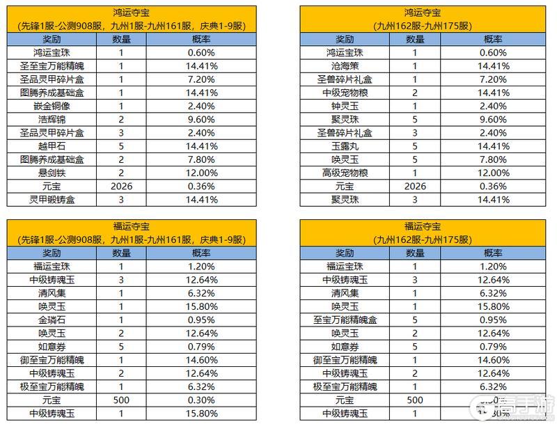 《凌云诺》张灯结彩·幸运夺宝