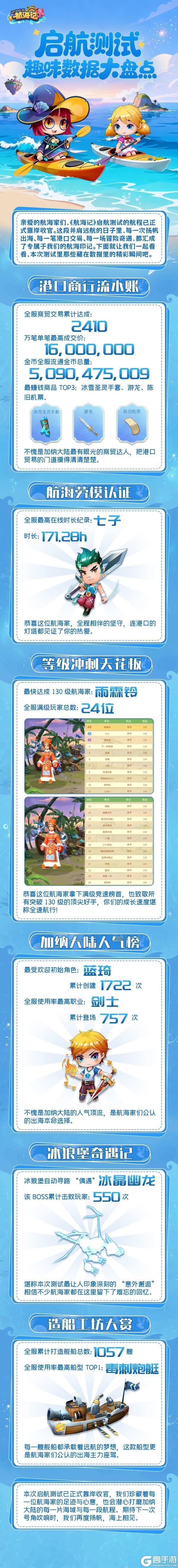 《航海记》启航测试｜趣味数据大盘点，蓝海冒险记忆存档！