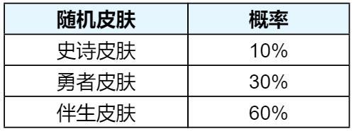 《王者荣耀》【无双祈愿 限时返场】活动开启公告