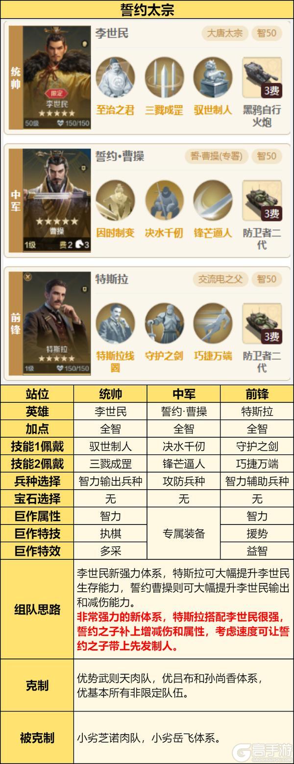 《世界启元》X6战场热门队伍推荐