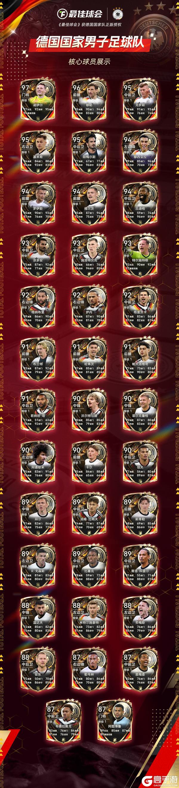 《最佳球会》获德国国家队正版授权！