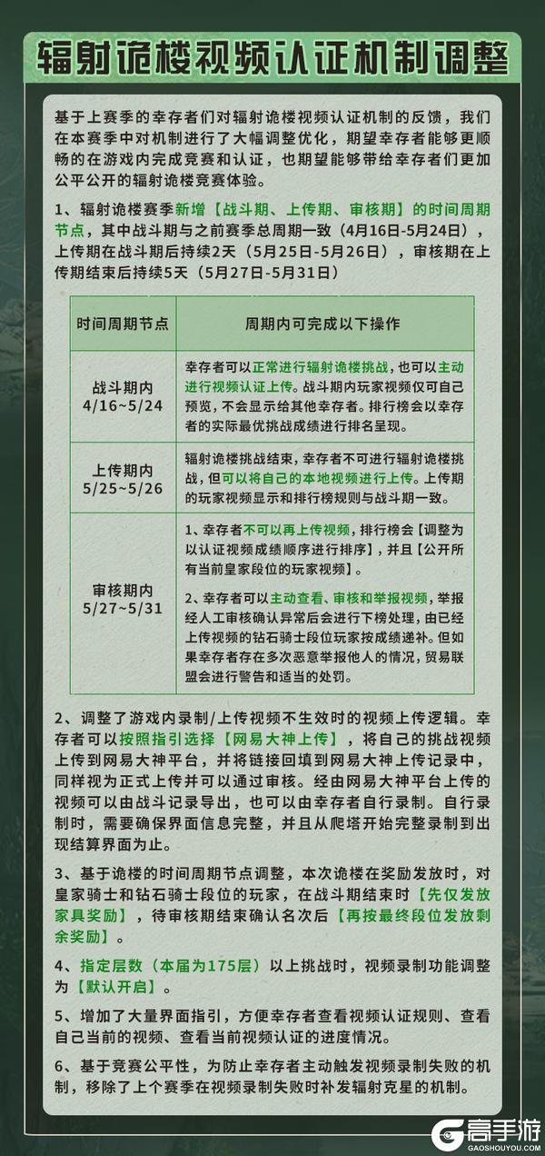 《明日之后》更新公告 | 废土焕新灵笼联动限定动作免费领！