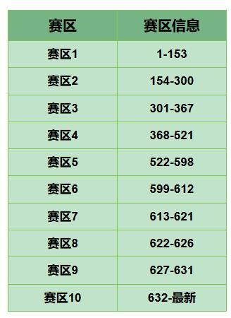《传奇冠军足球》活动预告 | 黑金球员碎片包限时首发返场