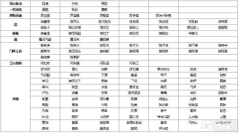 《三国杀OL互通版》2026年5月排位赛将池调整公告