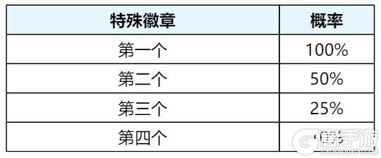 《王者荣耀》限时返场！孙策时之祈愿活动开启