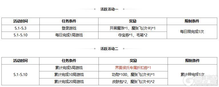 《三国杀OL互通版》开黑祈福魔孙权来袭 限时双倍重置 开黑魔珠魔张飞