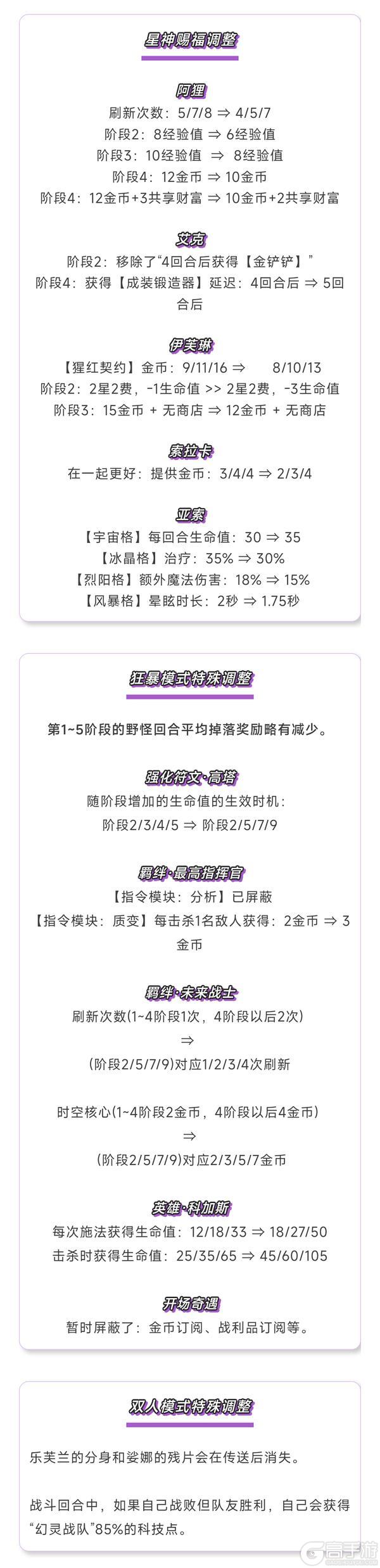 《金铲铲之战》17.2版本4月30日更新公告