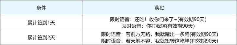 《王者荣耀》4月29日版本更新公告