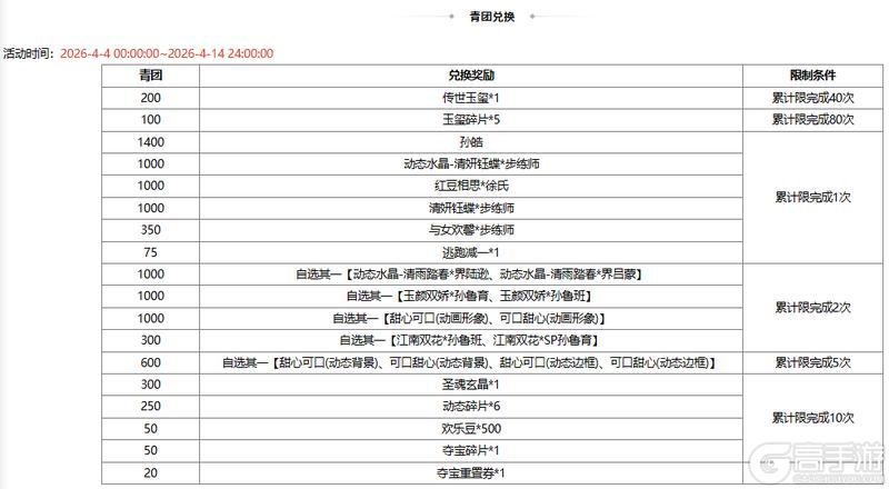 《三国杀OL互通版》【官方活动】谋张让 碧野箜声*周妃&万军取首*谋关羽琳琅绘卷上新