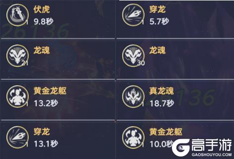 《斗罗大陆：猎魂世界》武魂宝典丨黄金龙先遣评测报告！