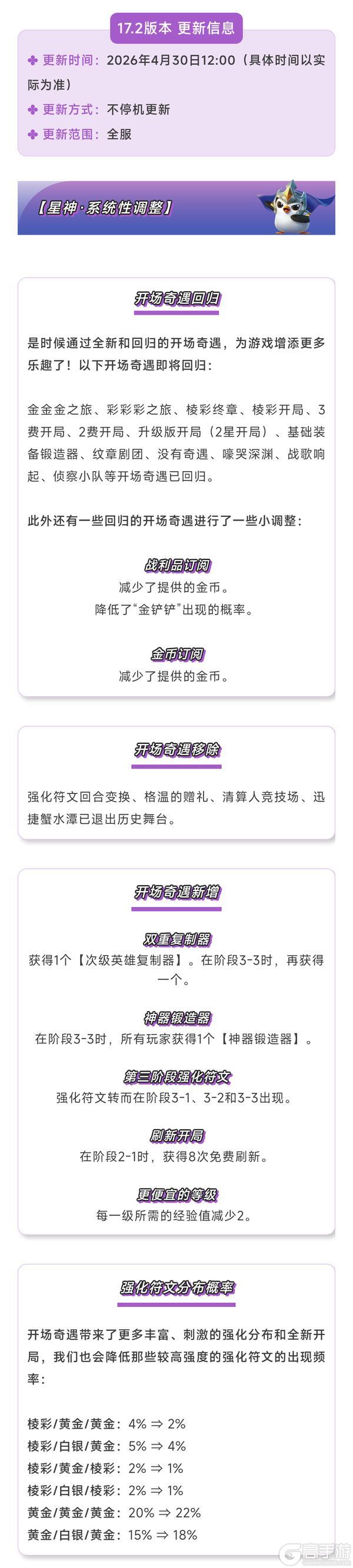 《金铲铲之战》17.2版本4月30日更新公告