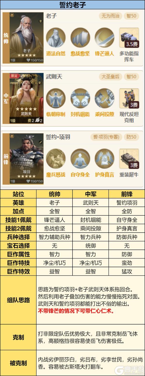 《世界启元》誓约之子系统与配队攻略