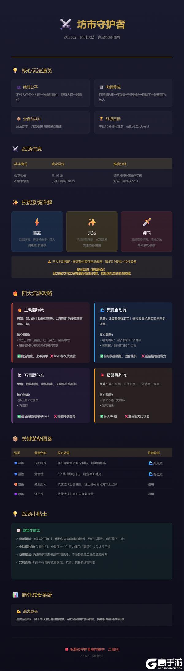 《大话西游》坊市守护者攻略｜AI不语 反手给整出通关秘籍了