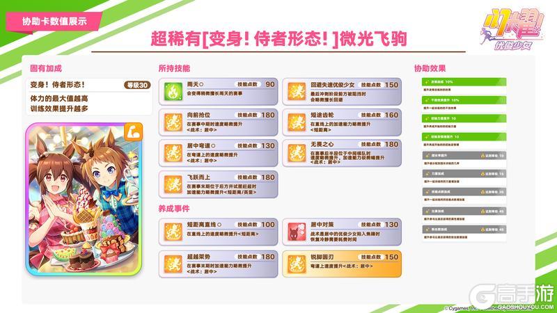 《闪耀！优俊少女》即将登场的养成优俊少女与协助卡数值公开！