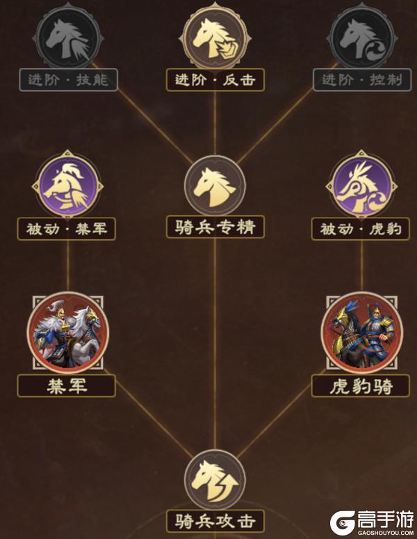 《偃武》XP2六队共存新思路，野战 / 集结 / 反集结全适用！