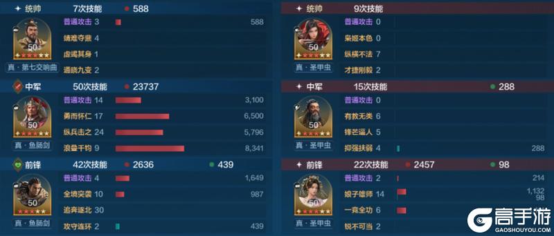 《世界启元》誓约之子系统与配队攻略