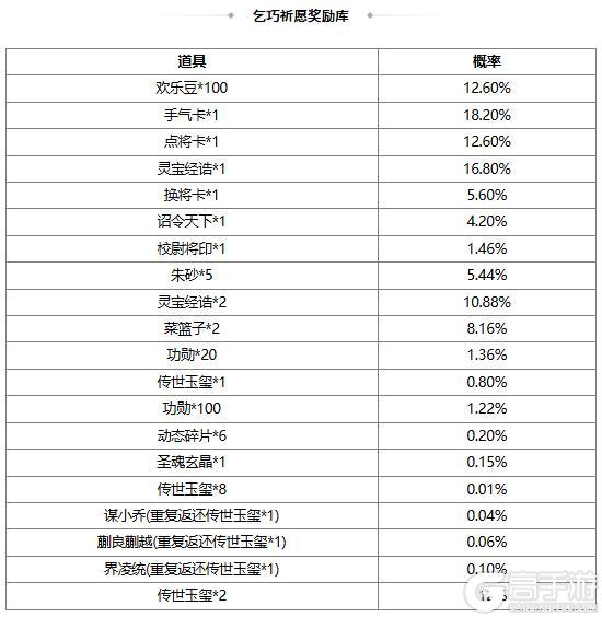 《三国杀OL互通版》【官方活动】乞巧祈愿谋小乔返场 月下酾酒*界曹植夺宝上新