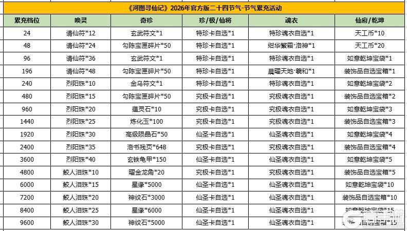 《河图寻仙记》清明返利&赠礼活动即将开启！