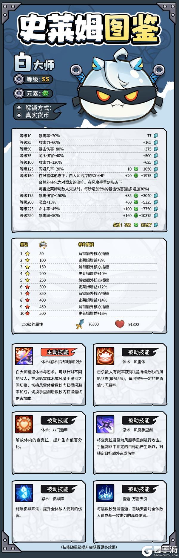 《史莱姆城堡》史莱姆图鉴——白大师