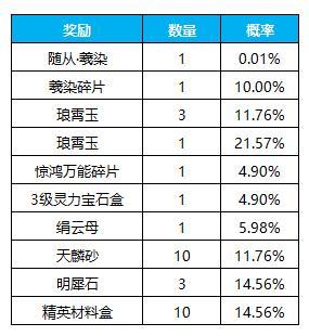 《凌云诺》招贤纳士·金盆聚宝