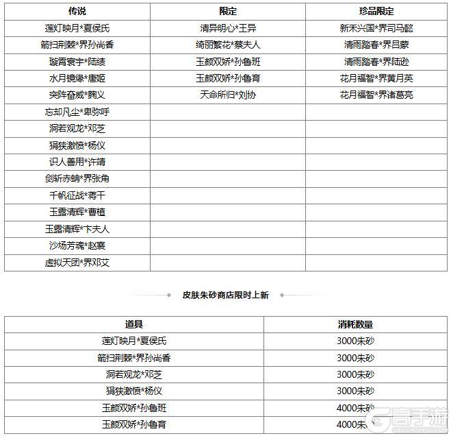 《三国杀OL互通版》【官方活动】谋张让 碧野箜声*周妃&万军取首*谋关羽琳琅绘卷上新