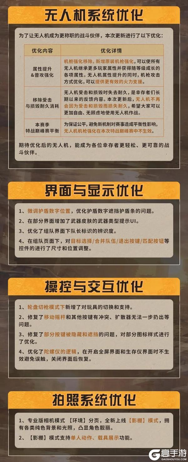 《明日之后》更新公告 | 五一假期减负福利放送