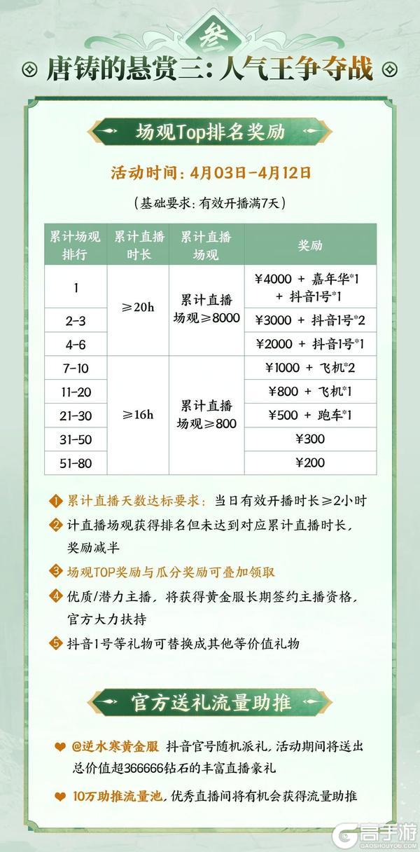 《遇见逆水寒》官方破解版,十日服薅羊毛手册