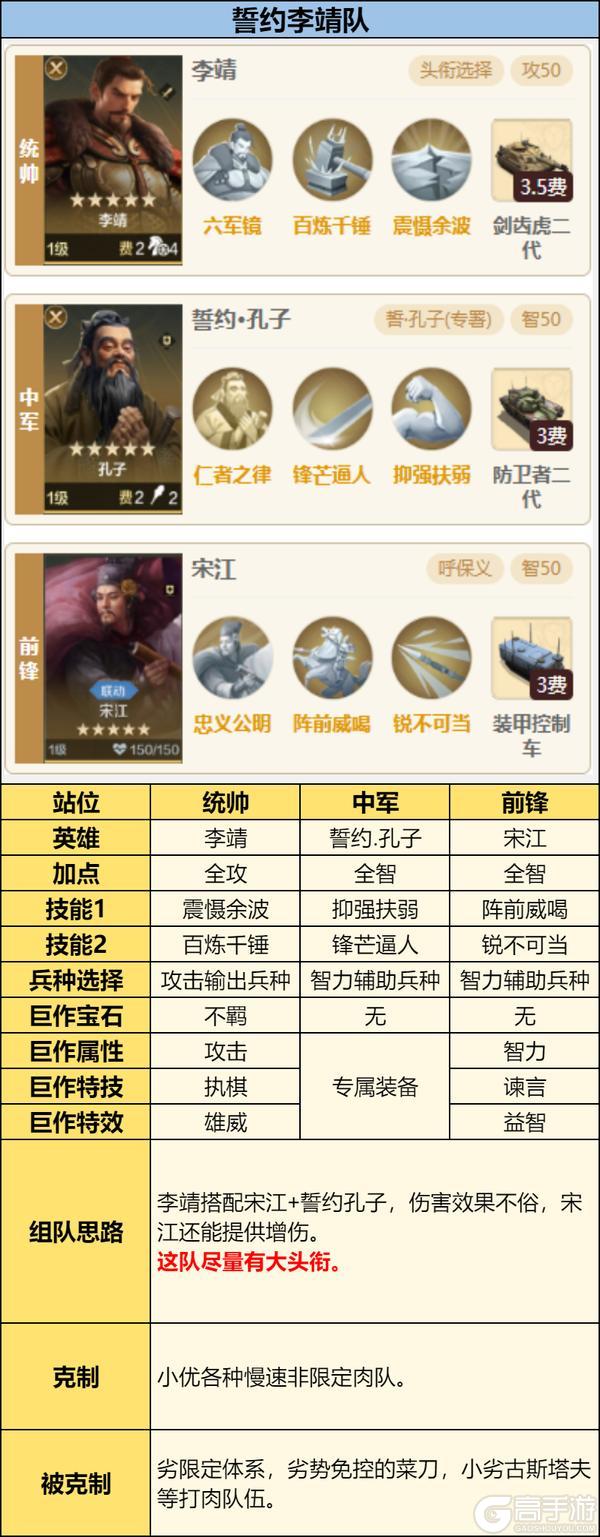 《世界启元》誓约之子系统与配队攻略