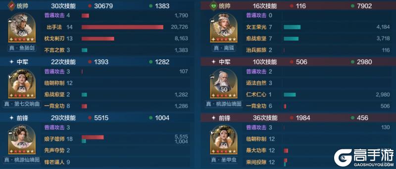 《世界启元》X6战场热门队伍推荐