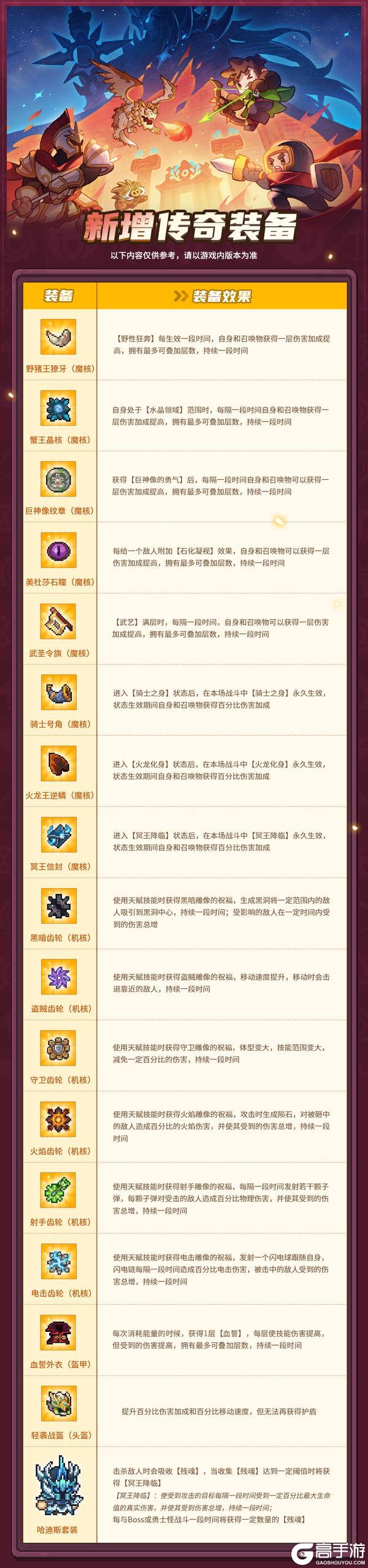 《元气骑士前传》挖矿减负 航海优化