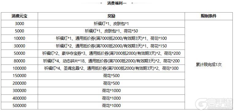 《三国杀OL互通版》【官方活动】乞巧祈愿谋小乔返场 月下酾酒*界曹植夺宝上新