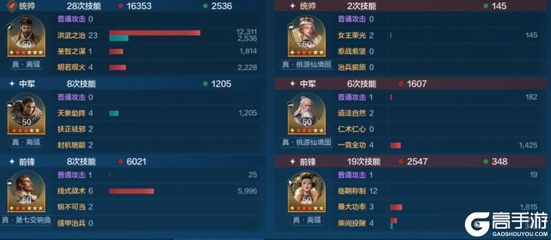 《世界启元》誓约之子系统与配队攻略