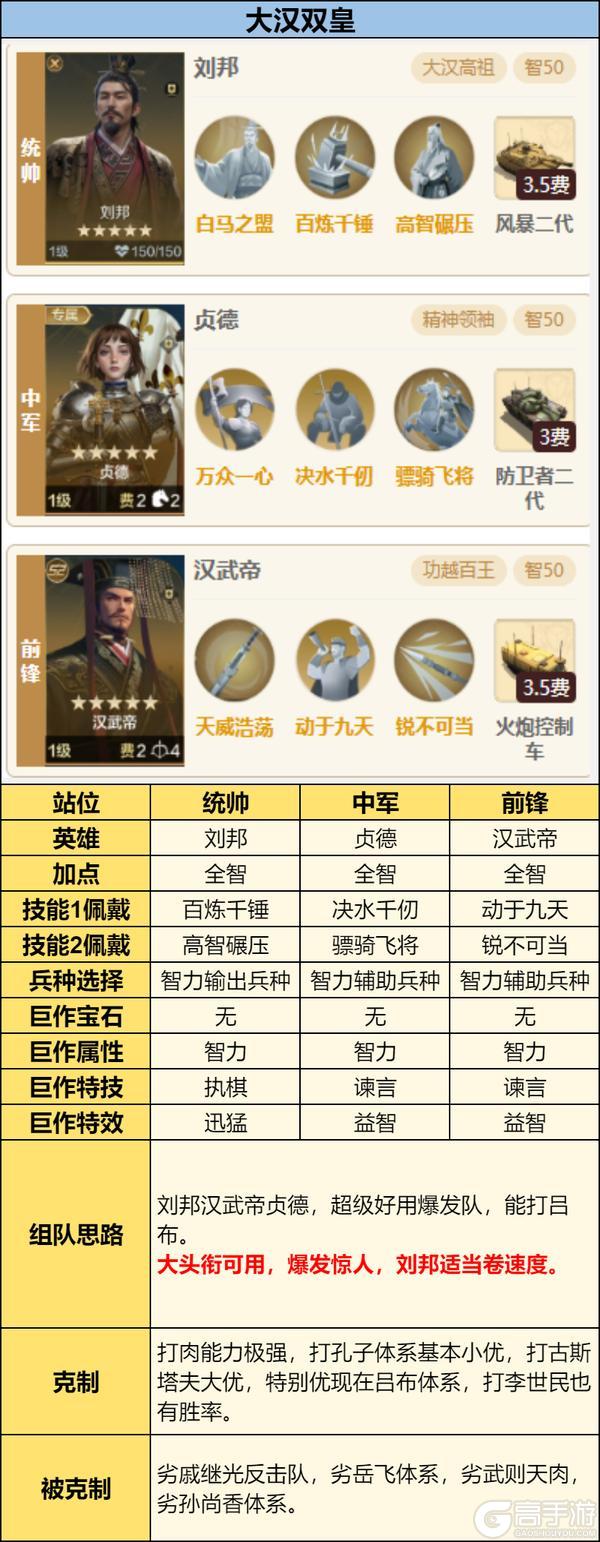 《世界启元》X6战场热门队伍推荐