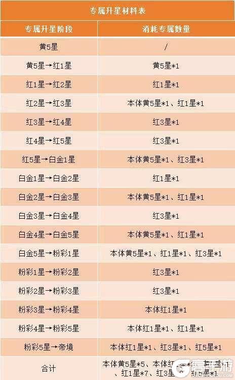 《斗破苍穹》专属武器养成不踩坑！ 系统详解+升级消耗材料全表来了！