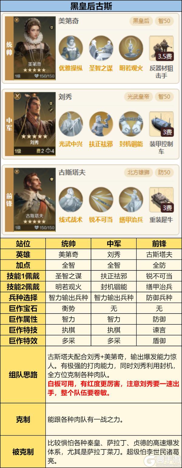 《世界启元》X6战场热门队伍推荐