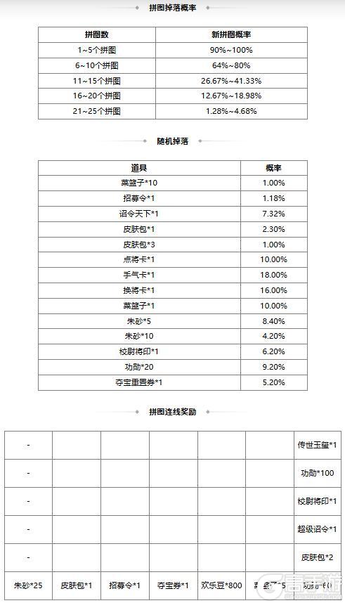 《三国杀OL互通版》【官方活动】祈愿台谋董昭、谋袁绍返场 宴蛇取祸*吕伯奢夺宝上新