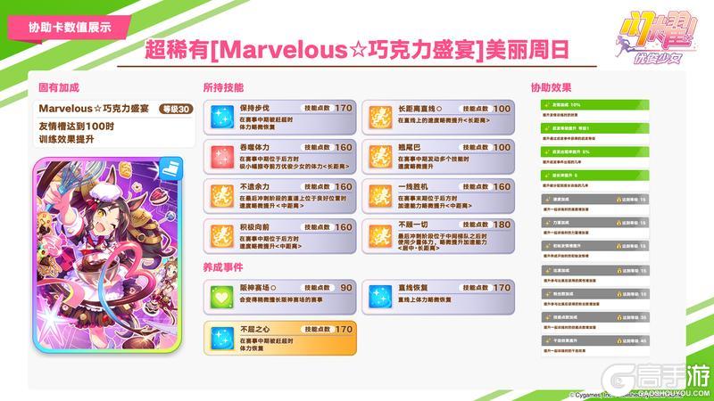 《闪耀！优俊少女》即将登场的养成优俊少女与协助卡数值公开！