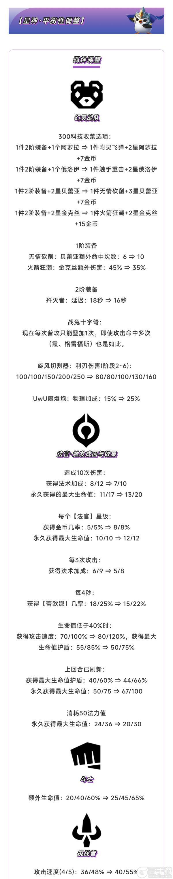 《金铲铲之战》17.2版本4月30日更新公告
